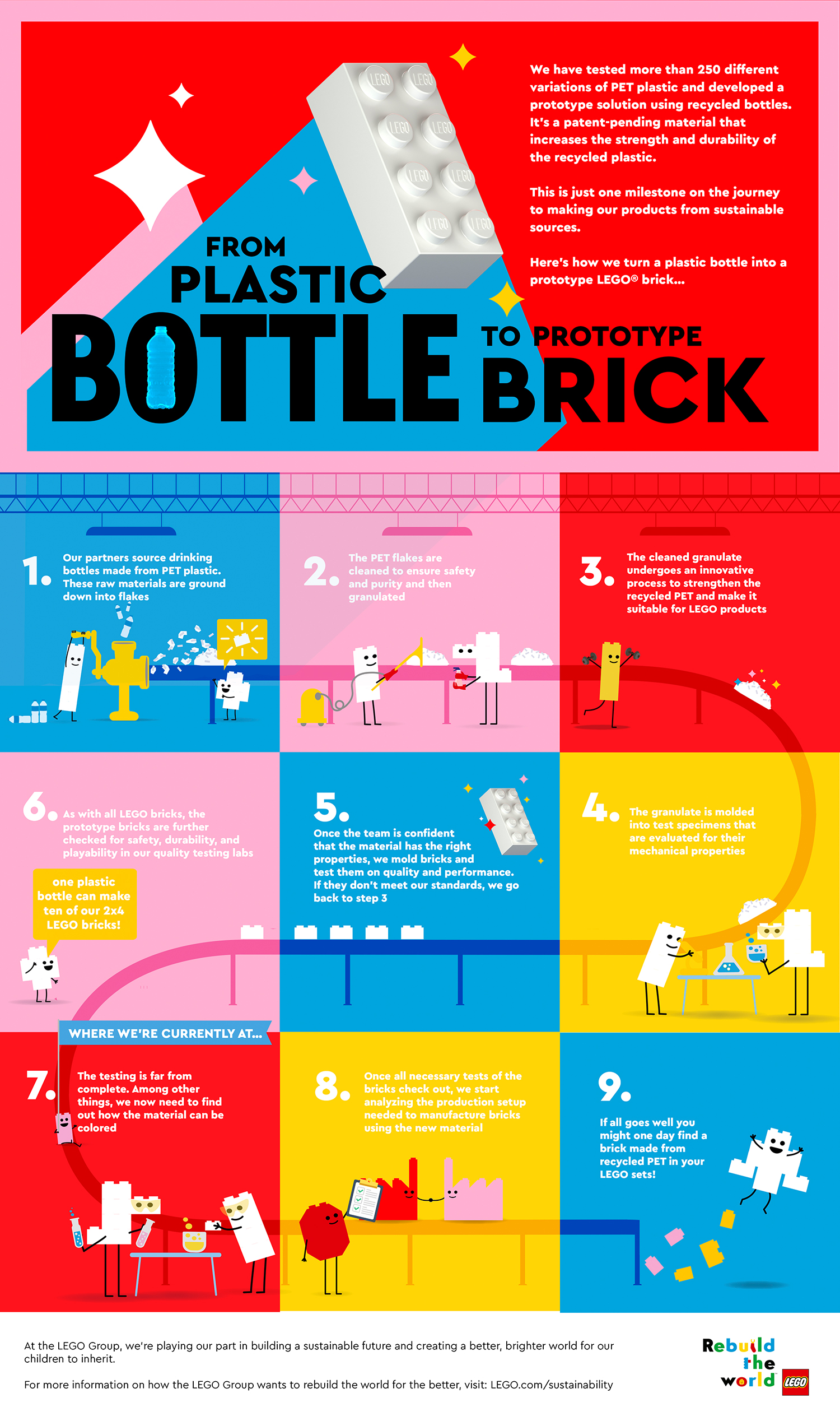 LEGO Develops Bricks Made From Discarded Bottles