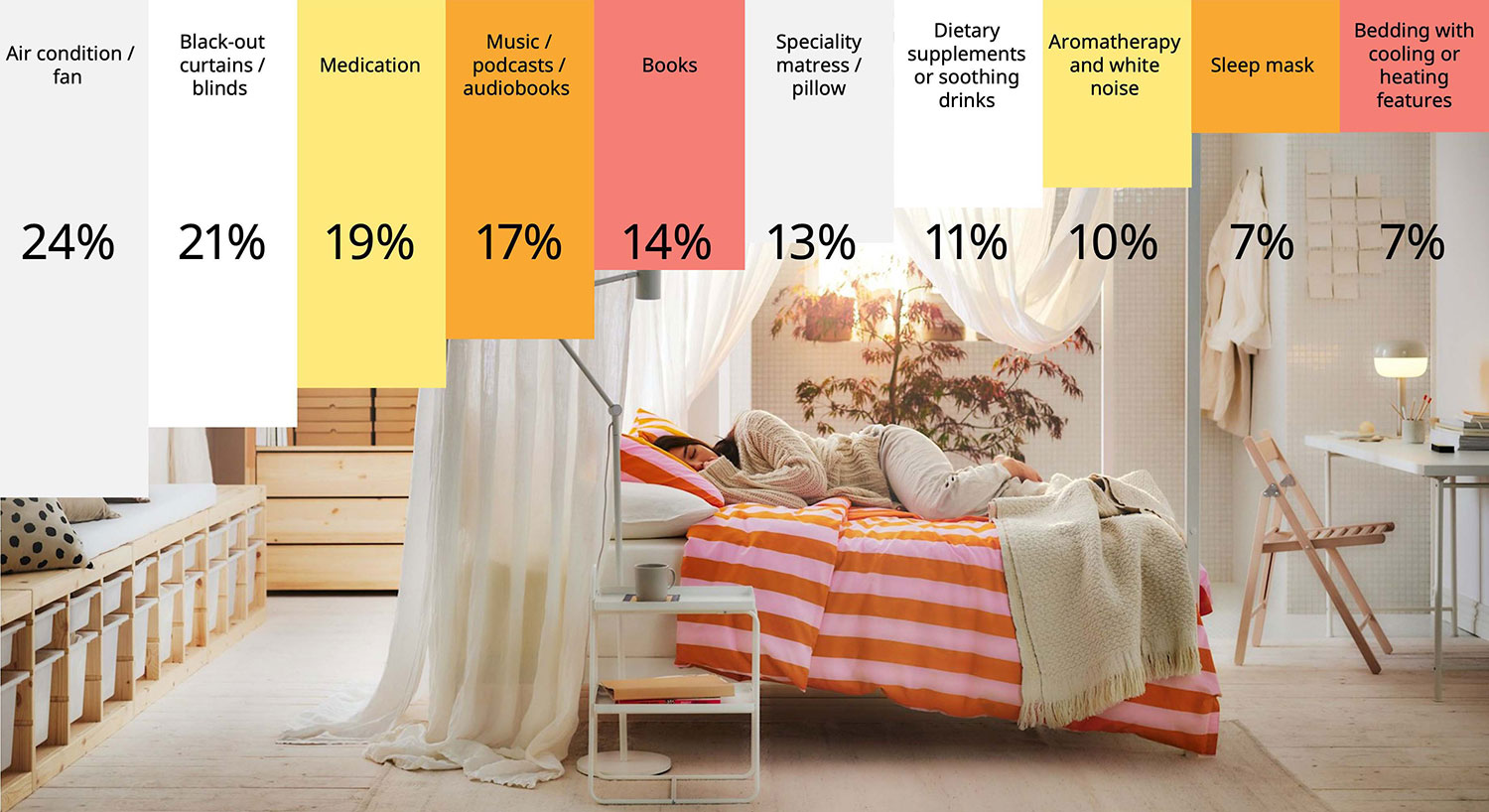 IKEA Uncovers Global Sleep Secrets: Where the World Sleeps Soundly (and Where It Doesn't)