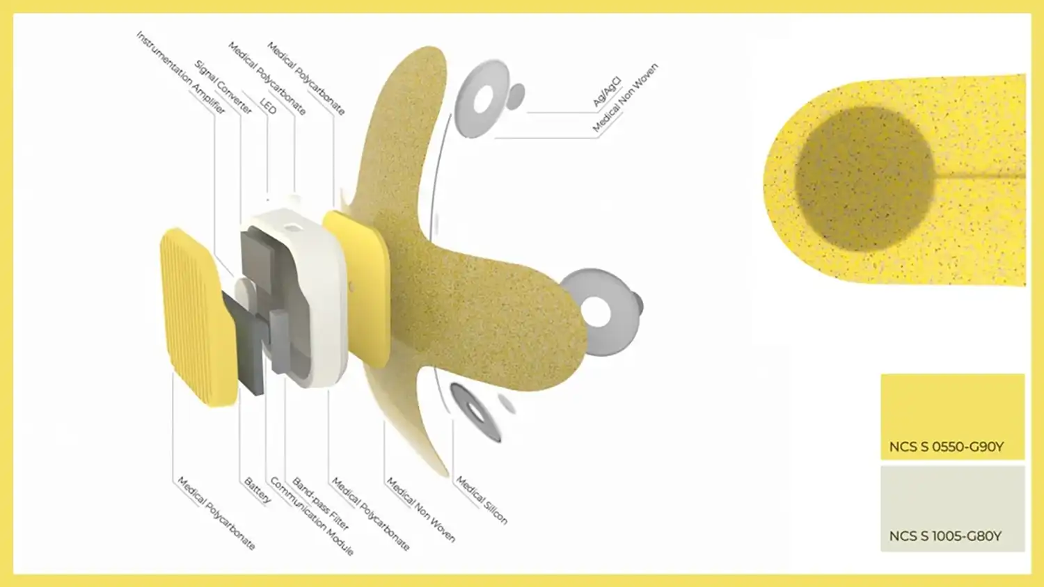 Exploded technical diagram of the MONI wearable showing internal components and color codes.
